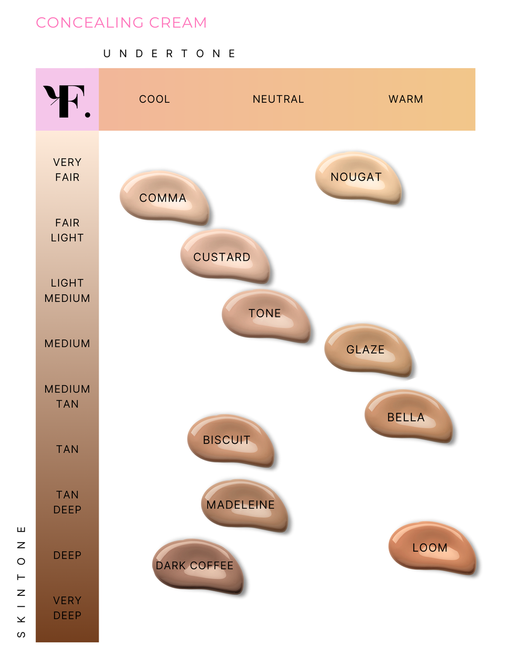 FIG Beauty & Skincare Concealing Cream packaging