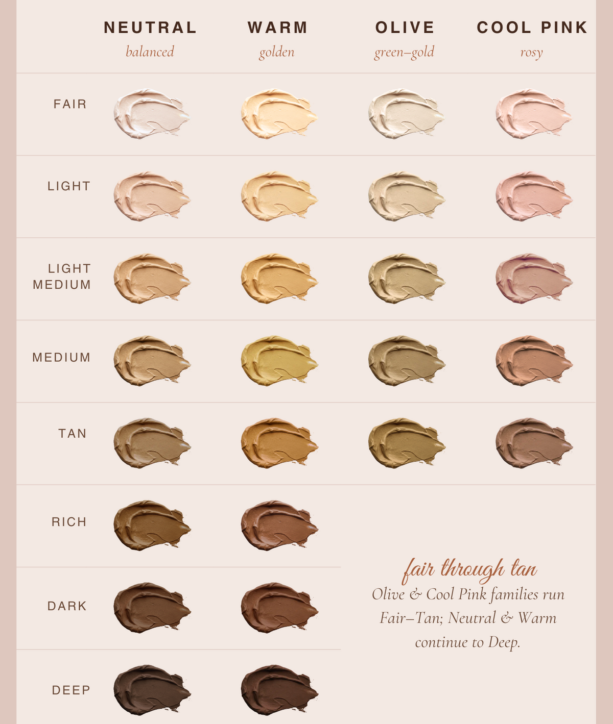 Tallow Cream Foundation swatch chart showing 26 foundation shades